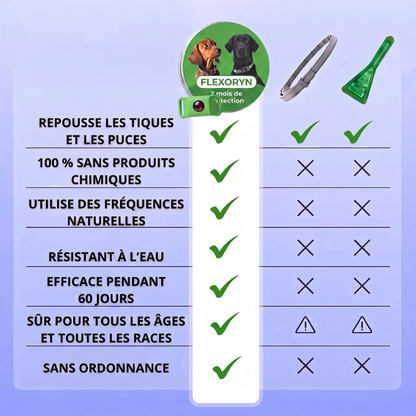 Pendentif anti parasite - votre animal ne souffrira plus !